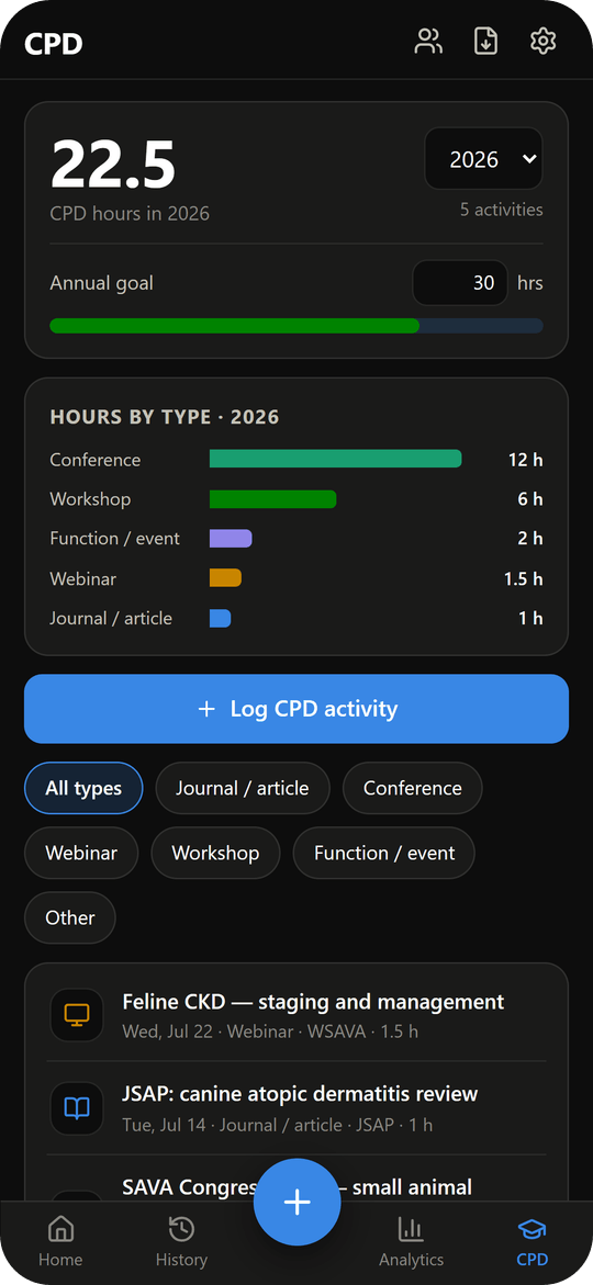 CPD tracking with hours by type and an annual goal