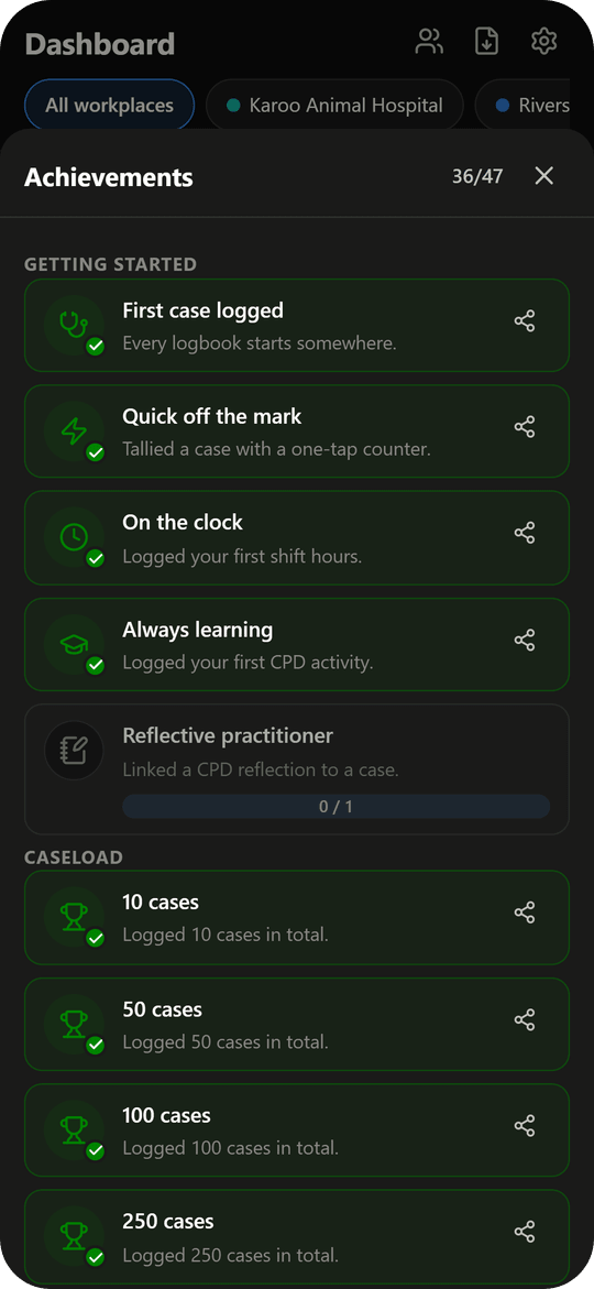 Achievements and milestones list